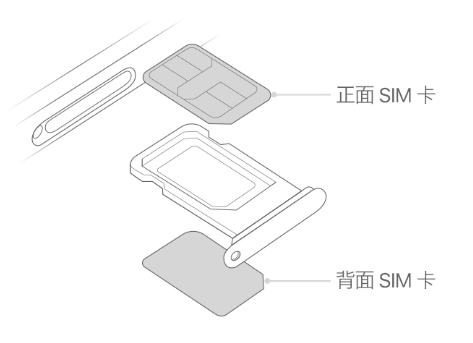 城区苹果15维修分享iPhone15出现'无SIM卡'怎么办 