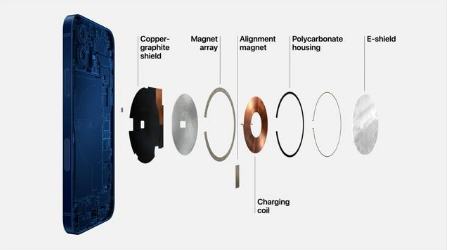 城区苹果手机维修分享iPhone 12真的会威胁身体健康吗 